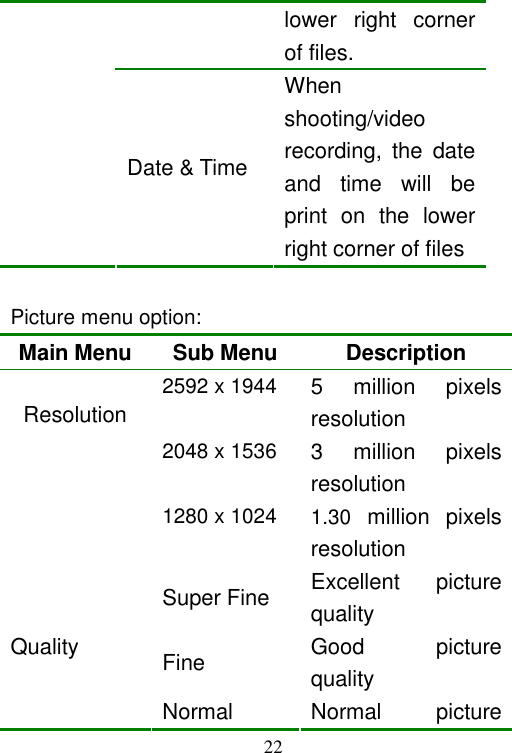  22 lower  right  corner of files. Date &amp; Time When shooting/video recording,  the  date and  time  will  be print  on  the  lower right corner of files  Picture menu option: Main Menu  Sub Menu  Description 2592 x 1944 5  million  pixels resolution 2048 x 1536 3  million  pixels resolution   Resolution  1280 x 1024  1.30  million  pixels resolution Super Fine  Excellent  picture quality Fine Good  picture quality Quality Normal Normal  picture 