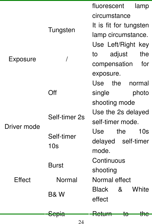  24 fluorescent  lamp circumstance Tungsten  It is fit for tungsten lamp circumstance. Exposure  / Use  Left/Right  key to  adjust  the compensation  for exposure. Off Use  the  normal single  photo shooting mode Self-timer 2s Use the 2s delayed self-timer mode. Self-timer 10s Use  the  10s delayed  self-timer mode. Driver mode Burst Continuous shooting Normal  Normal effect B&amp; W Black  &amp;  White effect Effect Sepia  Return  to  the 