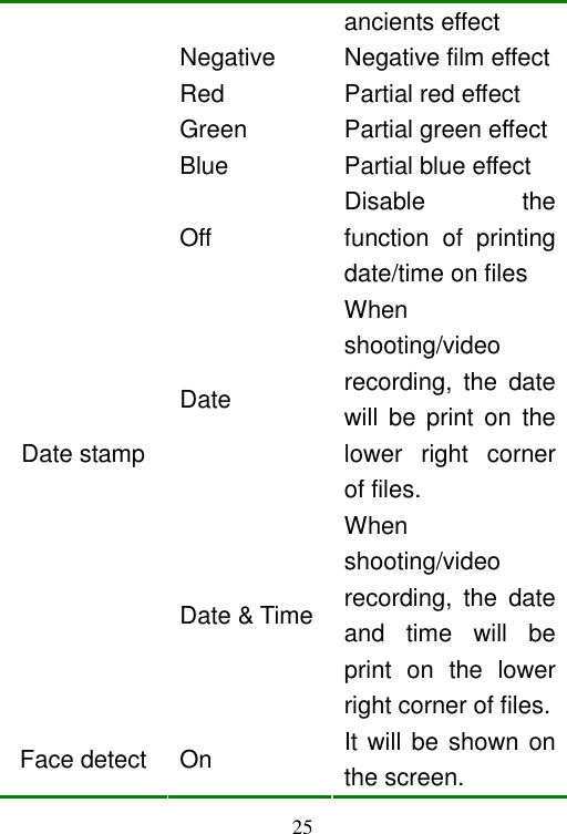  25 ancients effect Negative Negative film effect Red Partial red effect Green Partial green effect Blue Partial blue effect Off Disable  the function  of  printing date/time on files Date When shooting/video recording,  the  date will  be print  on  the lower  right  corner of files. Date stamp Date &amp; Time When shooting/video recording,  the  date and  time  will  be print  on  the  lower right corner of files. Face detect On  It will be shown on the screen. 