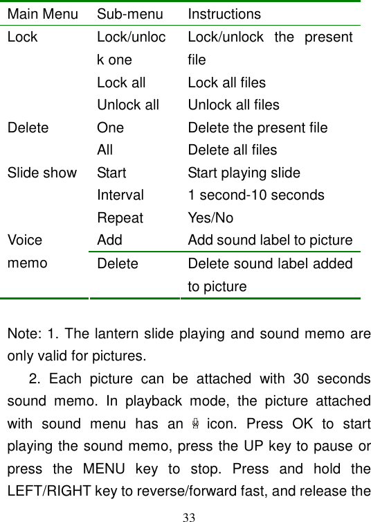  33 Main Menu Sub-menu  Instructions Lock/unlock one Lock/unlock  the  present file Lock all Lock all files Lock Unlock all Unlock all files One  Delete the present file Delete All Delete all files Start  Start playing slide Interval 1 second-10 seconds Slide show Repeat Yes/No Add  Add sound label to picture Voice memo  Delete Delete sound label added to picture  Note: 1. The lantern slide playing and sound memo are only valid for pictures.   2.  Each  picture  can  be  attached  with  30  seconds sound  memo.  In  playback  mode,  the  picture  attached with  sound  menu  has  an    icon.  Press  OK  to  start playing the sound memo, press the UP key to pause or press  the  MENU  key  to  stop.  Press  and  hold  the LEFT/RIGHT key to reverse/forward fast, and release the 