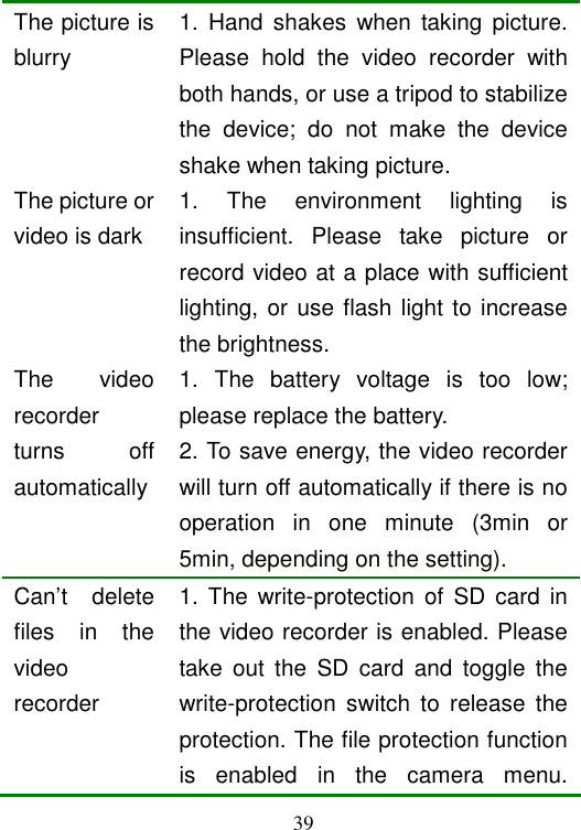  39 The picture is blurry 1.  Hand  shakes  when taking  picture. Please  hold  the  video  recorder  with both hands, or use a tripod to stabilize the  device;  do  not  make  the  device shake when taking picture. The picture or video is dark 1.  The  environment  lighting  is insufficient.  Please  take  picture  or record video at a place with sufficient lighting, or use flash light to increase the brightness. 1.  The  battery  voltage  is  too  low; please replace the battery. The  video recorder turns  off automatically 2. To save energy, the video recorder will turn off automatically if there is no operation  in  one  minute  (3min  or 5min, depending on the setting). Can’t  delete files  in  the video recorder 1. The  write-protection  of  SD  card  in the video recorder is enabled. Please take  out  the  SD  card  and  toggle  the write-protection  switch  to  release  the protection. The file protection function is  enabled  in  the  camera  menu. 