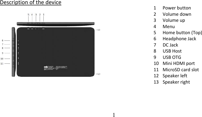  1        Descriptionofthedevice     1 Powerbutton2 Volumedown3 Volumeup4 Menu5 Homebutton(Top)6 HeadphoneJack7 DCJack8 USBHost9 USBOTG10 MiniHDMIport11 MicroSDcardslot12 Speakerleft13 Speakerright