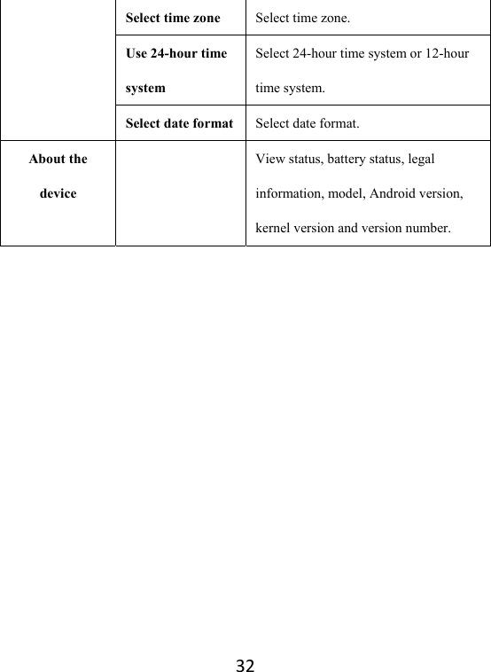 32Select time zone  Select time zone. Use 24-hour time system Select 24-hour time system or 12-hour time system. Select date format Select date format.   About the device   View status, battery status, legal information, model, Android version, kernel version and version number.         