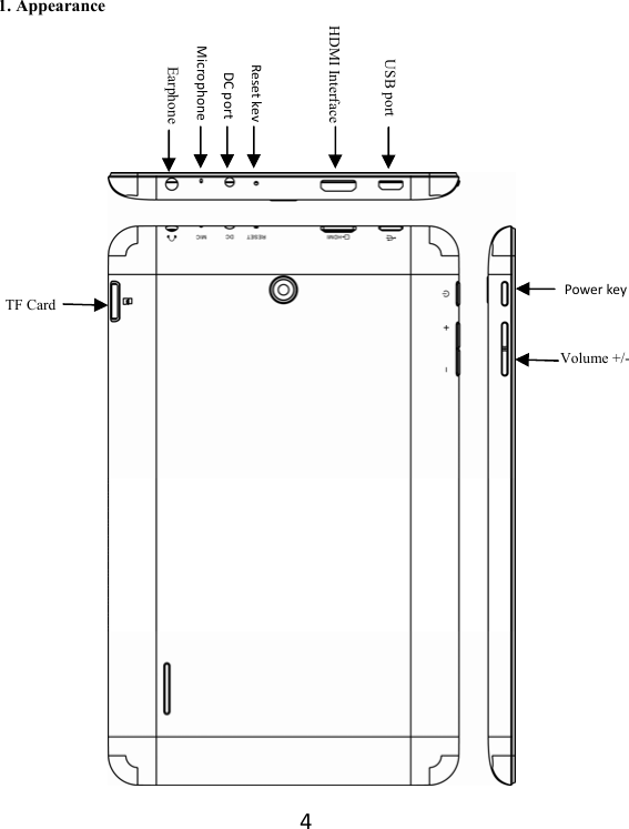 41. Appearance       TF Card Volume +/- PowerkeyDCportMicrophoneEarphone USB port Reset keyHDMI Interface    