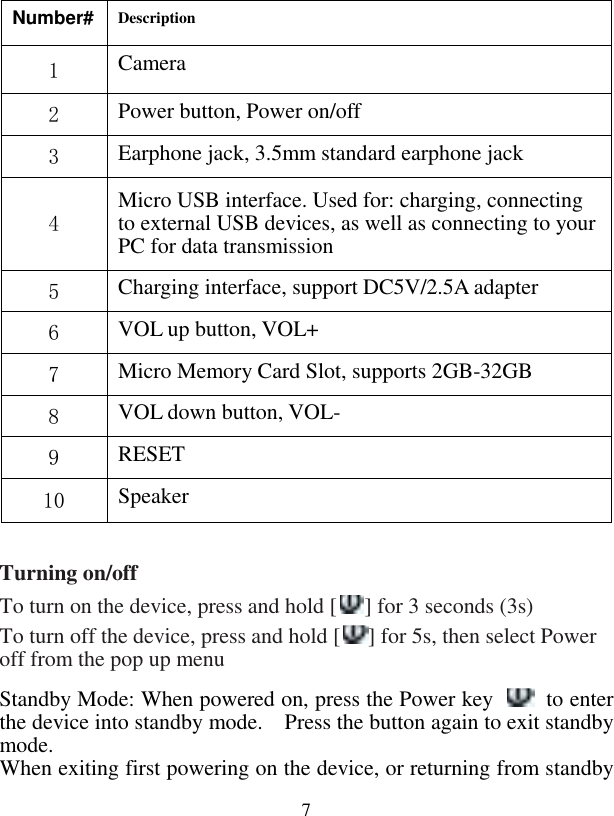  7 Turning on/off To turn on the device, press and hold [ ] for 3 seconds (3s) To turn off the device, press and hold [ ] for 5s, then select Power off from the pop up menu Standby Mode: When powered on, press the Power key   to enter the device into standby mode.    Press the button again to exit standby mode. When exiting first powering on the device, or returning from standby Number# Description 1 Camera 2 Power button, Power on/off  3 Earphone jack, 3.5mm standard earphone jack  4 Micro USB interface. Used for: charging, connecting to external USB devices, as well as connecting to your PC for data transmission 5  Charging interface, support DC5V/2.5A adapter 6  VOL up button, VOL+ 7  Micro Memory Card Slot, supports 2GB-32GB 8  VOL down button, VOL- 9  RESET 10  Speaker 