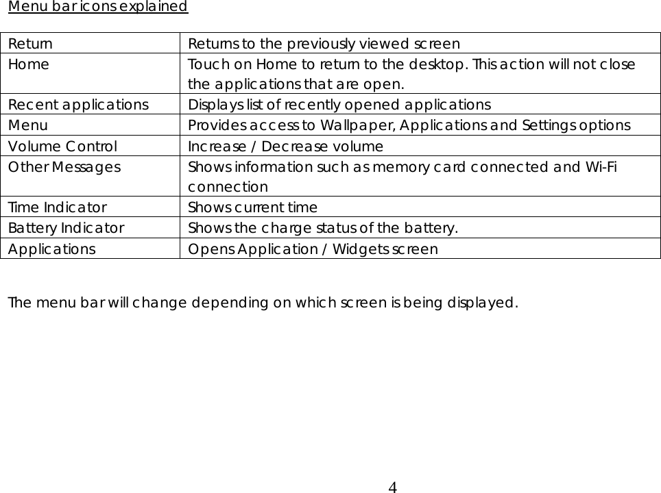  4 Menu bar icons explained  Return  Returns to the previously viewed screen Home  Touch on Home to return to the desktop. This action will not close the applications that are open. Recent applications  Displays list of recently opened applications Menu  Provides access to Wallpaper, Applications and Settings options Volume Control  Increase / Decrease volume Other Messages  Shows information such as memory card connected and Wi-Fi connection Time Indicator  Shows current time Battery Indicator  Shows the charge status of the battery. Applications  Opens Application / Widgets screen   The menu bar will change depending on which screen is being displayed.          