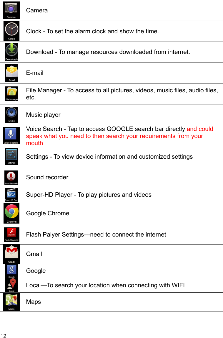 12  Camera  Clock - To set the alarm clock and show the time.  Download - To manage resources downloaded from internet.  E-mail  File Manager - To access to all pictures, videos, music files, audio files, etc.  Music player  Voice Search - Tap to access GOOGLE search bar directly and could speak what you need to then search your requirements from your mouth  Settings - To view device information and customized settings  Sound recorder Super-HD Player - To play pictures and videos  Google Chrome  Flash Palyer Settings---need to connect the internet  Gmail Google Local—To search your location when connecting with WIFI  Maps 