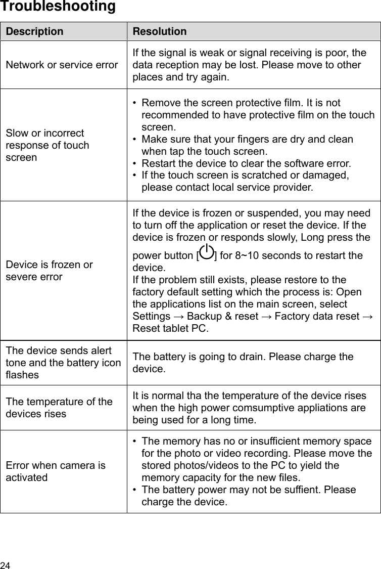 24 Troubleshooting Description  Resolution Network or service error If the signal is weak or signal receiving is poor, the data reception may be lost. Please move to other places and try again. Slow or incorrect response of touch screen •  Remove the screen protective film. It is not recommended to have protective film on the touch screen. •  Make sure that your fingers are dry and clean when tap the touch screen. •  Restart the device to clear the software error. •  If the touch screen is scratched or damaged, please contact local service provider. Device is frozen or severe error   If the device is frozen or suspended, you may need to turn off the application or reset the device. If the device is frozen or responds slowly, Long press the power button [ ] for 8~10 seconds to restart the device. If the problem still exists, please restore to the factory default setting which the process is: Open the applications list on the main screen, select Settings → Backup &amp; reset → Factory data reset → Reset tablet PC. The device sends alert tone and the battery icon flashes The battery is going to drain. Please charge the device. The temperature of the devices rises It is normal tha the temperature of the device rises when the high power comsumptive appliations are being used for a long time.   Error when camera is activated •  The memory has no or insufficient memory space for the photo or video recording. Please move the stored photos/videos to the PC to yield the memory capacity for the new files.       •  The battery power may not be suffient. Please charge the device.   