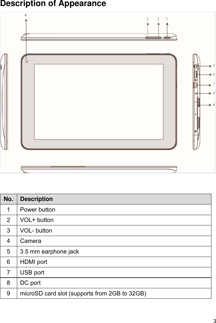 3 Description of Appearance     No.  Description 1 Power button 2 VOL+ button 3 VOL- button 4 Camera 5  3.5 mm earphone jack 6 HDMI port 7 USB port 8 DC port 9  microSD card slot (supports from 2GB to 32GB)   