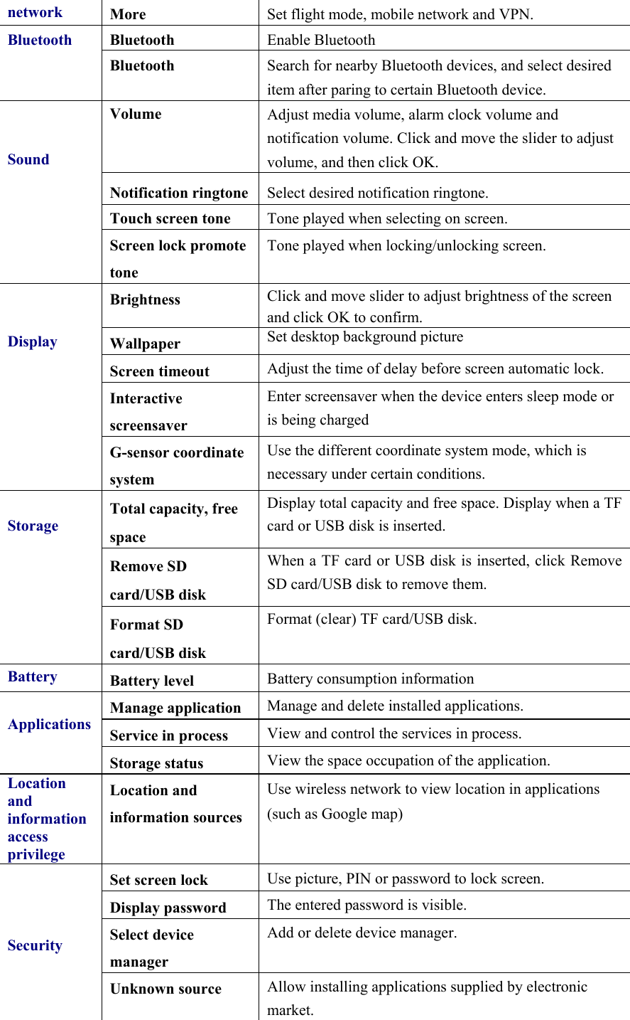 networkMore  Set flight mode, mobile network and VPN. Bluetooth  Bluetooth Enable Bluetooth Bluetooth  Search for nearby Bluetooth devices, and select desired item after paring to certain Bluetooth device. SoundVolume  Adjust media volume, alarm clock volume and notification volume. Click and move the slider to adjust volume, and then click OK. Notification ringtone Select desired notification ringtone. Touch screen tone  Tone played when selecting on screen. Screen lock promote tone Tone played when locking/unlocking screen.  DisplayBrightness  Click and move slider to adjust brightness of the screen and click OK to confirm. Wallpaper  Set desktop background picture Screen timeout  Adjust the time of delay before screen automatic lock. Interactive screensaver Enter screensaver when the device enters sleep mode or is being charged G-sensor coordinate system Use the different coordinate system mode, which is necessary under certain conditions.  Storage Total capacity, free space Display total capacity and free space. Display when a TF card or USB disk is inserted. Remove SD card/USB disk When a TF card or USB disk is inserted, click Remove SD card/USB disk to remove them. Format SD card/USB disk Format (clear) TF card/USB disk. BatteryBattery level  Battery consumption information  Applications Manage application  Manage and delete installed applications. Service in process  View and control the services in process. Storage status  View the space occupation of the application. Location and information access privilege Location and information sources Use wireless network to view location in applications (such as Google map)    SecuritySet screen lock  Use picture, PIN or password to lock screen. Display password  The entered password is visible. Select device manager Add or delete device manager. Unknown source  Allow installing applications supplied by electronic market. 