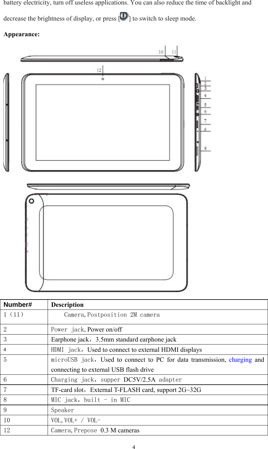  4battery electricity, turn off useless applications. You can also reduce the time of backlight and decrease the brightness of display, or press [ ] to switch to sleep mode. Appearance:  Number#  Description 1（11）  Camera,Postposition 2M camera 2 Power jack,Power on/off   3 Earphone jack，3.5mm standard earphone jack  4  HDMI jack，Used to connect to external HDMI displays  5  microUSB jack，Used to connect to PC for data transmission, charging and connecting to external USB flash drive 6  Charging jack，supper DC5V/2.5A adapter 7  TF-card slot，External T-FLASH card, support 2G~32G 8  MIC jack，built - in MIC  9  Speaker 10  VOL,VOL+ / VOL- 12  Camera,Prepose 0.3 M cameras 