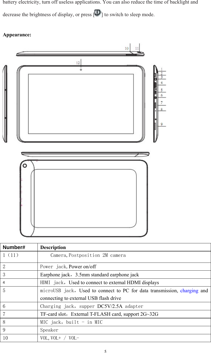  5battery electricity, turn off useless applications. You can also reduce the time of backlight and decrease the brightness of display, or press [ ] to switch to sleep mode.  Appearance:  Number#  Description 1（11）  Camera,Postposition 2M camera 2 Power jack,Power on/off   3 Earphone jack，3.5mm standard earphone jack  4  HDMI jack，Used to connect to external HDMI displays  5  microUSB jack，Used to connect to PC for data transmission, charging and connecting to external USB flash drive 6  Charging jack，supper DC5V/2.5A adapter 7  TF-card slot，External T-FLASH card, support 2G~32G 8  MIC jack，built - in MIC  9  Speaker 10  VOL,VOL+ / VOL- 