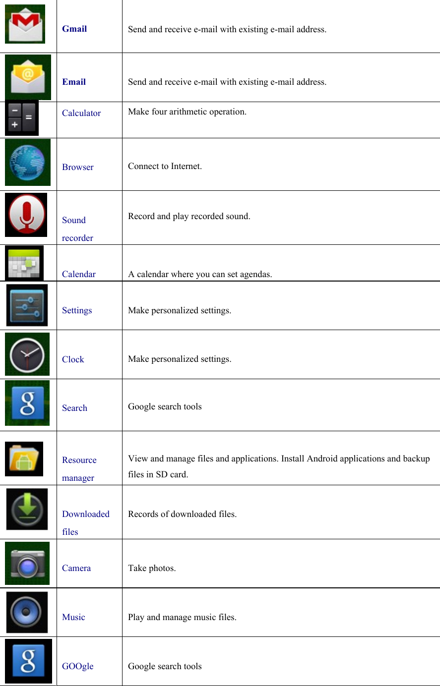   Gmail  Send and receive e-mail with existing e-mail address.   Email  Send and receive e-mail with existing e-mail address.  Calculator  Make four arithmetic operation.  Browser  Connect to Internet.    Sound recorder Record and play recorded sound.   Calendar  A calendar where you can set agendas.   Settings  Make personalized settings.   Clock  Make personalized settings.   Search  Google search tools    Resource manager  View and manage files and applications. Install Android applications and backup files in SD card.   Downloaded files  Records of downloaded files.   Camera  Take photos.     Music  Play and manage music files.   GOOgle  Google search tools 