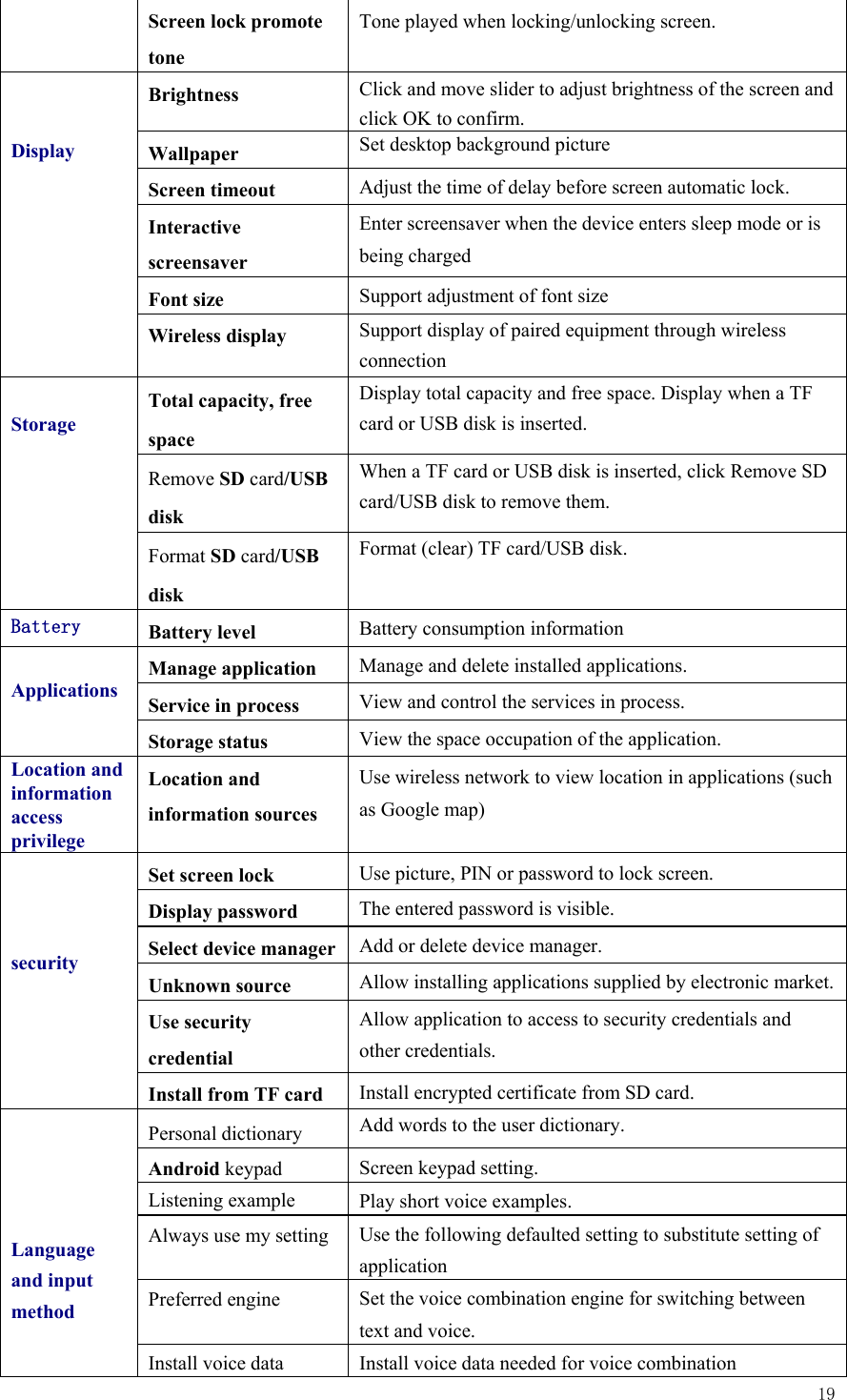  19  Screen lock promote tone Tone played when locking/unlocking screen.   Display Brightness  Click and move slider to adjust brightness of the screen and click OK to confirm. Wallpaper  Set desktop background picture Screen timeout  Adjust the time of delay before screen automatic lock. Interactive screensaver Enter screensaver when the device enters sleep mode or is being charged Font size  Support adjustment of font size Wireless display  Support display of paired equipment through wireless connection  Storage Total capacity, free space Display total capacity and free space. Display when a TF card or USB disk is inserted. Remove SD card/USB disk When a TF card or USB disk is inserted, click Remove SD card/USB disk to remove them. Format SD card/USB disk Format (clear) TF card/USB disk. Battery  Battery level  Battery consumption information  Applications  Manage application  Manage and delete installed applications. Service in process  View and control the services in process. Storage status  View the space occupation of the application. Location and information access privilege Location and information sources Use wireless network to view location in applications (such as Google map)    security Set screen lock  Use picture, PIN or password to lock screen. Display password  The entered password is visible. Select device manager Add or delete device manager. Unknown source  Allow installing applications supplied by electronic market.Use security credential Allow application to access to security credentials and other credentials. Install from TF card  Install encrypted certificate from SD card.     Language and input method  Personal dictionary  Add words to the user dictionary. Android keypad  Screen keypad setting. Listening example  Play short voice examples. Always use my setting Use the following defaulted setting to substitute setting of application Preferred engine  Set the voice combination engine for switching between text and voice. Install voice data  Install voice data needed for voice combination 