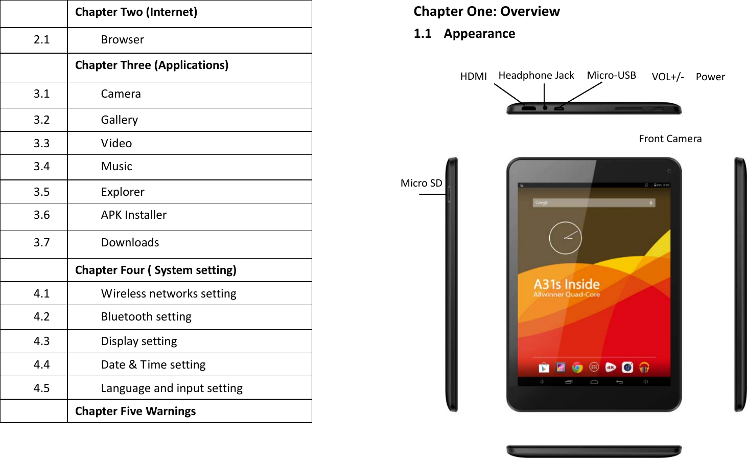 ChapterTwo(Internet)2.1BrowserChapterThree(Applications)3.1Camera3.2Gallery3.3Video3.4Music3.5Explorer3.6APKInstaller3.7DownloadsChapterFour(Systemsetting)4.1Wirelessnetworkssetting4.2Bluetoothsetting4.3Displaysetting4.4Date&amp;Timesetting4.5LanguageandinputsettingChapterFiveWarningsChapterOne:Overview1.1 AppearanceMicroSDHDMI HeadphoneJackMicro‐USB VOL+/‐PowerFrontCamera