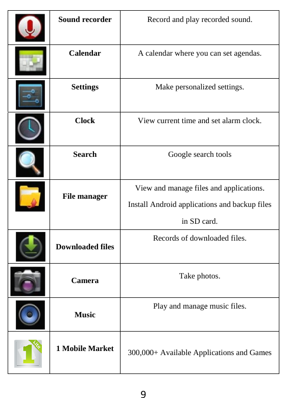    Sound rec Calend Setting Clock Searc File man DownloadeCamer Musi1 Mobile M9corder Rdar  A cgs k Viech nager  ViewInstall ed filesra c Market 300,00Record and play realendar where youMake personalizw current time andGoogle searw and manage filesAndroid applicatiin SD caRecords of downTake phoPlay and manage00+ Available Appecorded sound. u can set agendas.zed settings. d set alarm clock.rch tools s and applications.ons and backup filard. nloaded files. otos. e music files. plications and Gam. les mes