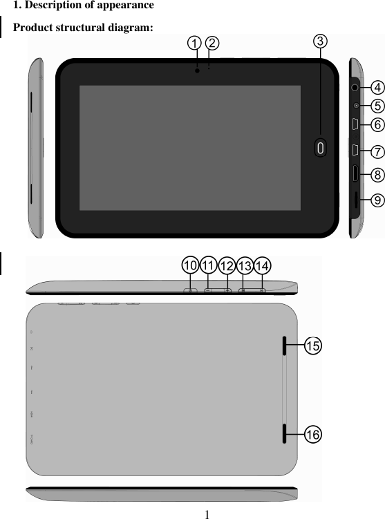   11. Description of appearance Product structural diagram:              