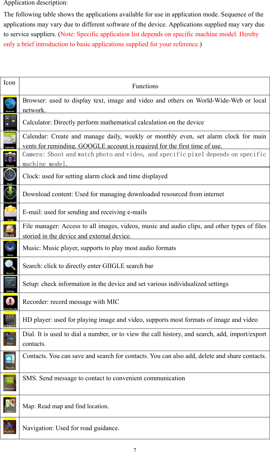  7Application description:   The following table shows the applications available for use in application mode. Sequence of the applications may vary due to different software of the device. Applications supplied may vary due to service suppliers. (Note: Specific application list depends on specific machine model. Hereby only a brief introduction to basic applications supplied for your reference.)    Icon Functions  Browser: used to display text, image and video and others on World-Wide-Web or local network. Calculator: Directly perform mathematical calculation on the device Calendar: Create and manage daily, weekly or monthly even, set alarm clock for main vents for reminding. GOOGLE account is required for the first time of use.    Camera: Shoot and watch photo and video, and specific pixel depends on specific machine model. Clock: used for setting alarm clock and time displayed   Download content: Used for managing downloaded resourced from internet   E-mail: used for sending and receiving e-mails  File manager: Access to all images, videos, music and audio clips, and other types of files storied in the device and external device.Music: Music player, supports to play most audio formats   Search: click to directly enter GIIGLE search bar Setup: check information in the device and set various individualized settings    Recorder: record message with MIC  HD player: used for playing image and video, supports most formats of image and video  Dial. It is used to dial a number, or to view the call history, and search, add, import/export contacts.  Contacts. You can save and search for contacts. You can also add, delete and share contacts. SMS. Send message to contact to convenient communication  Map: Read map and find location.  Navigation: Used for road guidance. 