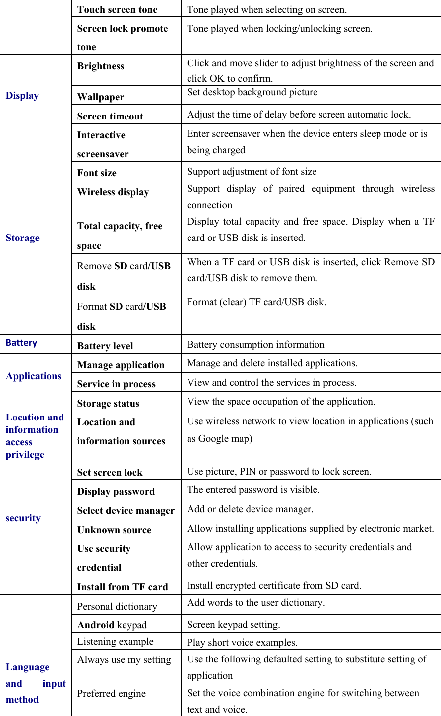 Touch screen tone  Tone played when selecting on screen. Screen lock promote tone Tone played when locking/unlocking screen.  DisplayBrightness  Click and move slider to adjust brightness of the screen and click OK to confirm. Wallpaper  Set desktop background picture Screen timeout  Adjust the time of delay before screen automatic lock. Interactive screensaver Enter screensaver when the device enters sleep mode or is being charged Font size  Support adjustment of font size Wireless display  Support display of paired equipment through wireless connection StorageTotal capacity, free space Display total capacity and free space. Display when a TF card or USB disk is inserted. Remove SD card/USB disk When a TF card or USB disk is inserted, click Remove SD card/USB disk to remove them. Format SD card/USB disk Format (clear) TF card/USB disk. BatteryBattery level  Battery consumption information  Applications Manage application  Manage and delete installed applications. Service in process  View and control the services in process. Storage status  View the space occupation of the application. Location and information access privilege Location and information sources Use wireless network to view location in applications (such as Google map)    securitySet screen lock  Use picture, PIN or password to lock screen. Display password  The entered password is visible. Select device manager Add or delete device manager. Unknown source  Allow installing applications supplied by electronic market.Use security credential Allow application to access to security credentials and other credentials. Install from TF card  Install encrypted certificate from SD card.    Language and input methodPersonal dictionary  Add words to the user dictionary. Android keypad  Screen keypad setting. Listening example  Play short voice examples. Always use my setting Use the following defaulted setting to substitute setting of application Preferred engine  Set the voice combination engine for switching between text and voice. 