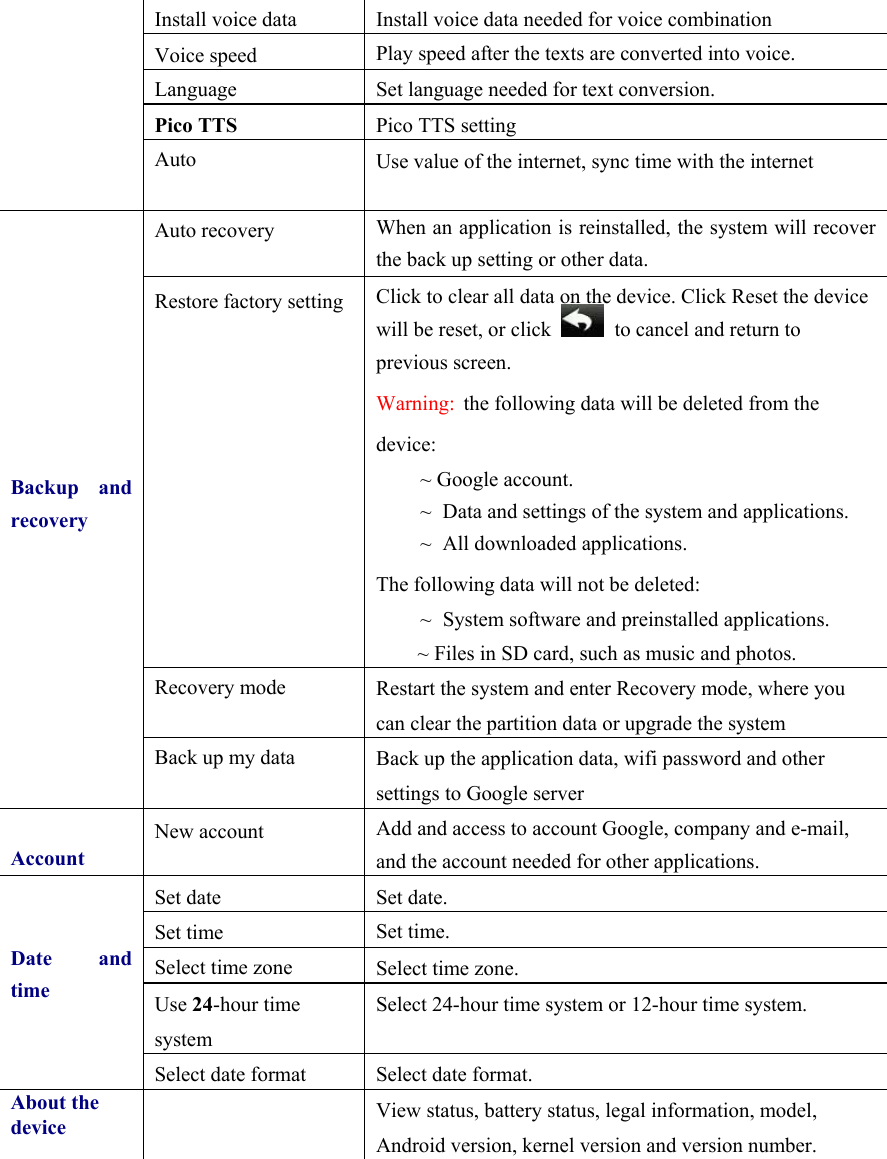 Install voice data  Install voice data needed for voice combination Voice speed  Play speed after the texts are converted into voice. Language  Set language needed for text conversion. Pico TTS  Pico TTS setting Auto  Use value of the internet, sync time with the internet            Backup and recoveryAuto recovery  When an application is reinstalled, the system will recover the back up setting or other data.Restore factory setting  Click to clear all data on the device. Click Reset the device will be reset, or click    to cancel and return to previous screen. Warning:  the following data will be deleted from the device: ~ Google account. ~  Data and settings of the system and applications. ~  All downloaded applications.   The following data will not be deleted: ~  System software and preinstalled applications. ~ Files in SD card, such as music and photos. Recovery mode  Restart the system and enter Recovery mode, where you can clear the partition data or upgrade the system Back up my data  Back up the application data, wifi password and other settings to Google server AccountNew account  Add and access to account Google, company and e-mail, and the account needed for other applications. Date and timeSet date Set date. Set time Set time. Select time zone  Select time zone. Use 24-hour time system Select 24-hour time system or 12-hour time system. Select date format Select date format. About the device   View status, battery status, legal information, model, Android version, kernel version and version number.     