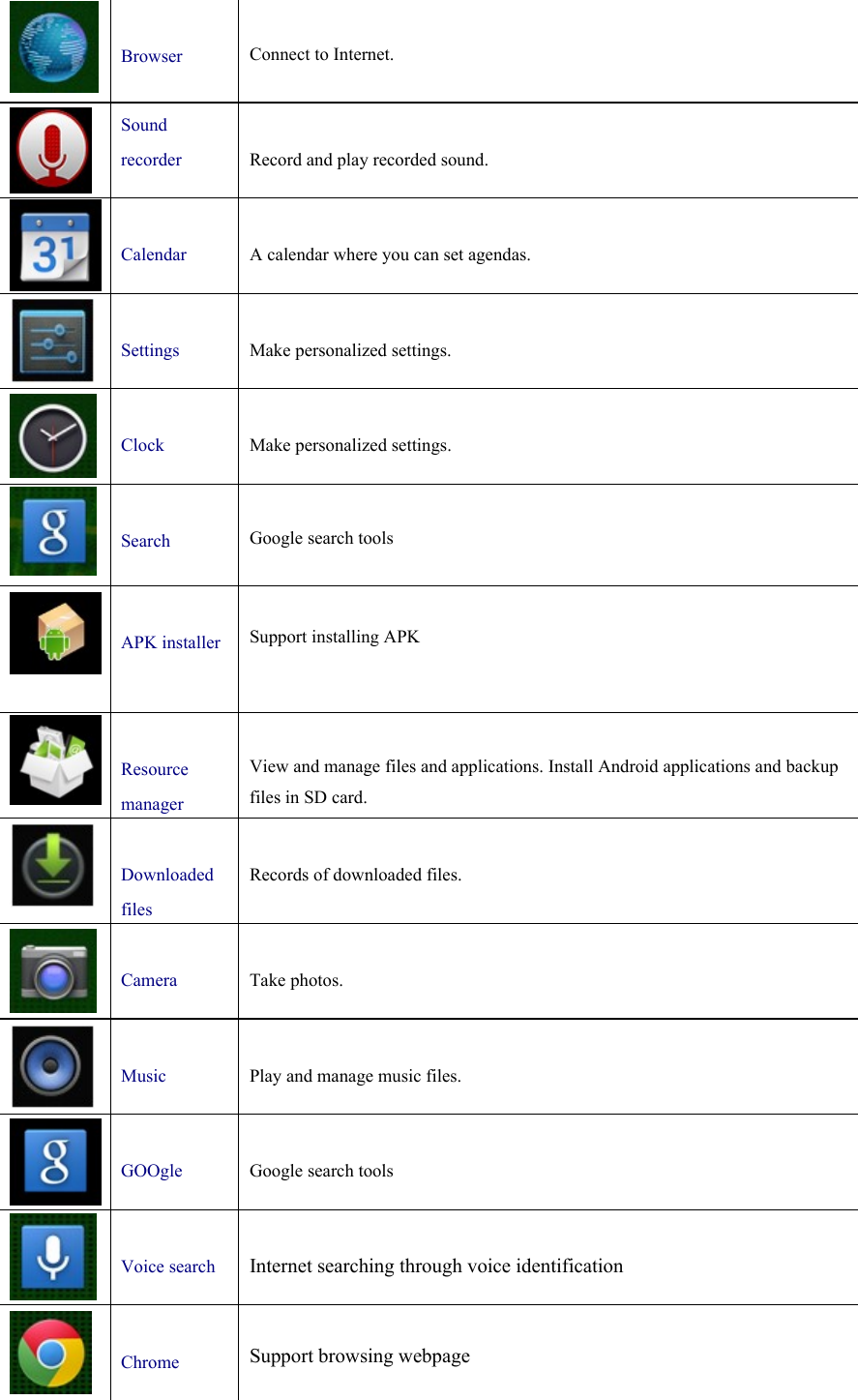   Browser  Connect to Internet.   Sound recorder  Record and play recorded sound.   Calendar  A calendar where you can set agendas.   Settings  Make personalized settings.   Clock  Make personalized settings.   Search  Google search tools     APK installer   Support installing APK   Resource manager  View and manage files and applications. Install Android applications and backup files in SD card.   Downloaded files  Records of downloaded files.   Camera  Take photos.     Music  Play and manage music files.   GOOgle  Google search tools   Voice search  Internet searching through voice identification    Chrome  Support browsing webpage