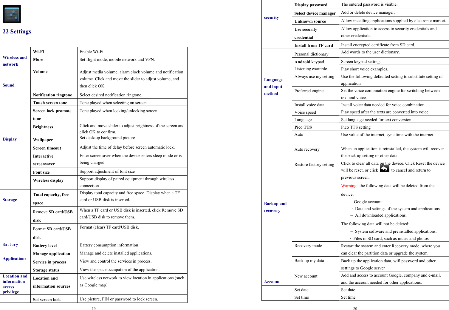  19    22 Settings  Wireless and network Wi-Fi  Enable Wi-Fi More  Set flight mode, mobile network and VPN.   Sound Volume  Adjust media volume, alarm clock volume and notification volume. Click and move the slider to adjust volume, and then click OK. Notification ringtone  Select desired notification ringtone. Touch screen tone  Tone played when selecting on screen. Screen lock promote tone Tone played when locking/unlocking screen.   Display Brightness  Click and move slider to adjust brightness of the screen and click OK to confirm. Wallpaper  Set desktop background picture Screen timeout  Adjust the time of delay before screen automatic lock. Interactive screensaver Enter screensaver when the device enters sleep mode or is being charged Font size  Support adjustment of font size Wireless display  Support display of paired equipment through wireless connection  Storage Total capacity, free space Display total capacity and free space. Display when a TF card or USB disk is inserted. Remove SD card/USB disk When a TF card or USB disk is inserted, click Remove SD card/USB disk to remove them. Format SD card/USB disk Format (clear) TF card/USB disk. Battery  Battery level  Battery consumption information  Applications  Manage application  Manage and delete installed applications. Service in process  View and control the services in process. Storage status  View the space occupation of the application. Location and information access privilege Location and information sources Use wireless network to view location in applications (such as Google map)  Set screen lock  Use picture, PIN or password to lock screen.  20    security Display password  The entered password is visible. Select device manager Add or delete device manager. Unknown source  Allow installing applications supplied by electronic market. Use security credential Allow application to access to security credentials and other credentials. Install from TF card  Install encrypted certificate from SD card.     Language and input method    Personal dictionary  Add words to the user dictionary. Android keypad  Screen keypad setting. Listening example  Play short voice examples. Always use my setting Use the following defaulted setting to substitute setting of application Preferred engine  Set the voice combination engine for switching between text and voice. Install voice data  Install voice data needed for voice combination Voice speed  Play speed after the texts are converted into voice. Language  Set language needed for text conversion. Pico TTS  Pico TTS setting Auto  Use value of the internet, sync time with the internet            Backup and recovery Auto recovery  When an application is reinstalled, the system will recover the back up setting or other data. Restore factory setting  Click to clear all data on the device. Click Reset the device will be reset, or click    to cancel and return to previous screen. Warning:  the following data will be deleted from the device: ~ Google account. ~ Data and settings of the system and applications. ~  All downloaded applications.   The following data will not be deleted: ~  System software and preinstalled applications. ~ Files in SD card, such as music and photos. Recovery mode  Restart the system and enter Recovery mode, where you can clear the partition data or upgrade the system Back up my data  Back up the application data, wifi password and other settings to Google server  Account New account  Add and access to account Google, company and e-mail, and the account needed for other applications.   Set date Set date. Set time Set time. 
