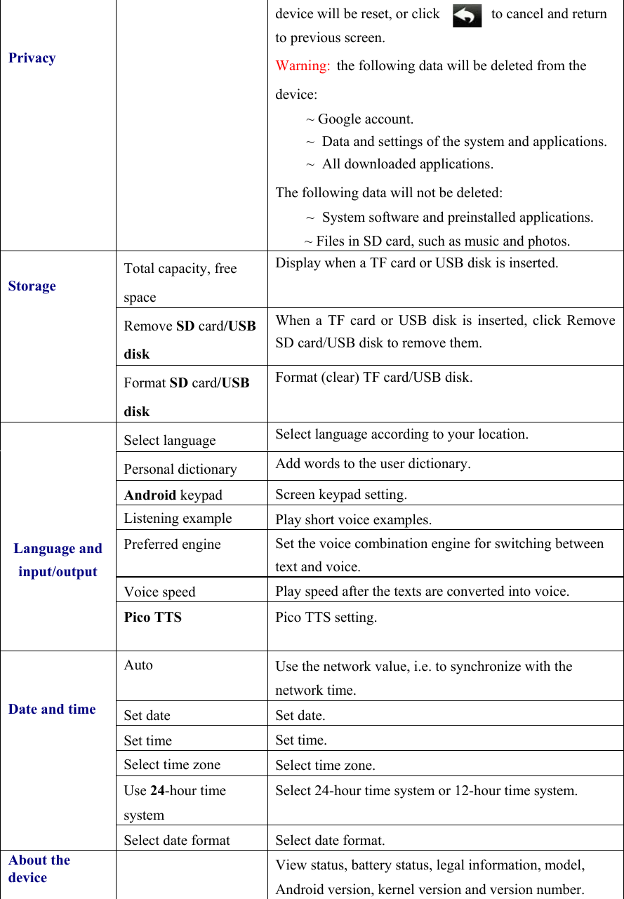   Privacydevice will be reset, or click              to cancel and return to previous screen. Warning:  the following data will be deleted from the device: ~ Google account. ~  Data and settings of the system and applications. ~  All downloaded applications.   The following data will not be deleted: ~  System software and preinstalled applications. ~ Files in SD card, such as music and photos. StorageTotal capacity, free space Display when a TF card or USB disk is inserted. Remove SD card/USB disk When a TF card or USB disk is inserted, click Remove SD card/USB disk to remove them. Format SD card/USB disk Format (clear) TF card/USB disk. Language and input/outputSelect language  Select language according to your location.   Personal dictionary  Add words to the user dictionary. Android keypad  Screen keypad setting.   Listening example  Play short voice examples. Preferred engine  Set the voice combination engine for switching between text and voice.   Voice speed  Play speed after the texts are converted into voice. Pico TTS  Pico TTS setting. Date and timeAuto  Use the network value, i.e. to synchronize with the network time. Set date Set date. Set time Set time. Select time zone  Select time zone. Use 24-hour time system Select 24-hour time system or 12-hour time system. Select date format Select date format.   About the device   View status, battery status, legal information, model, Android version, kernel version and version number.  