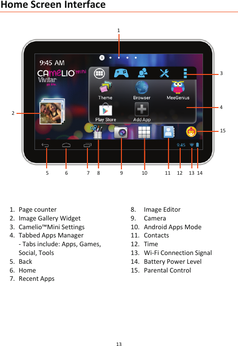 13  Home Screen Interface                        1. Page counter 2. Image Gallery Widget 3. Camelio™Mini Settings 4. Tabbed Apps Manager - Tabs include: Apps, Games, Social, Tools 5. Back 6. Home 7. Recent Apps 8. Image Editor  9. Camera 10. Android Apps Mode 11. Contacts 12. Time 13. Wi-Fi Connection Signal 14. Battery Power Level 15. Parental Control      1 2 3 4 5             6               7      8                9               10              11     12     13  14  15 