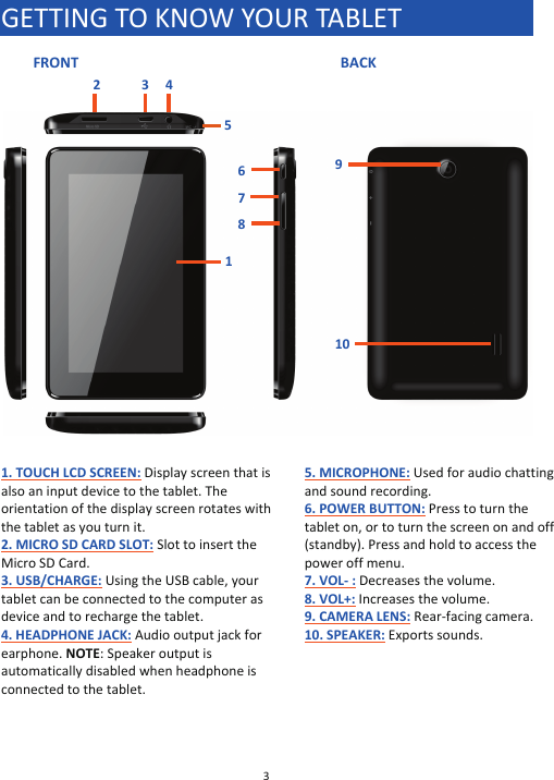 3  GETTING TO KNOW YOUR TABLET FRONT                           BACK      1. TOUCH LCD SCREEN: Display screen that is also an input device to the tablet. The orientation of the display screen rotates with the tablet as you turn it. 2. MICRO SD CARD SLOT: Slot to insert the Micro SD Card. 3. USB/CHARGE: Using the USB cable, your tablet can be connected to the computer as device and to recharge the tablet. 4. HEADPHONE JACK: Audio output jack for earphone. NOTE: Speaker output is automatically disabled when headphone is connected to the tablet. 5. MICROPHONE: Used for audio chatting and sound recording. 6. POWER BUTTON: Press to turn the tablet on, or to turn the screen on and off (standby). Press and hold to access the power off menu. 7. VOL- : Decreases the volume. 8. VOL+: Increases the volume. 9. CAMERA LENS: Rear-facing camera. 10. SPEAKER: Exports sounds.   1 5 6 7 8 9 10 2 3 4 