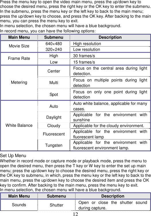 12 Press the menu key to open the video main menu, press the up/down key to choose the desired menu, press the right key or the OK key to enter the submenu. In the submenu, press the menu key or the left key to back to the main menu; press the up/down key to choose, and press the OK key. After backing to the main menu, you can press the menu key to exit. In menu selection, the chosen menu will have a blue background. In record menu, you can have the following options:Main Menu  Submenu  Description 640×480 High resolution Movie Size  320×240 Low resolution High 30 frames/s Frame Rate  Low 15 frames/s Center  Focus on the central area during light detection. Multi  Focus on multiple points during light detection Metering Spot   Focus on only one point during light detection Auto  Auto white balance, applicable for many cases. Daylight  Applicable for the environment with sunshine Cloudy  Applicable for the cloudy environment. Fluorescent  Applicable for the environment with fluorescent lamp White Balance Tungsten   Applicable for the environment with fluorescent environment lamp. Set Up Menu Whether in record mode or capture mode or playback mode, press the menu to open the desired menu, then press the T key or W key to enter the set up main menu; press the up/down key to choose the desired menu, press the right key or the OK key to submenu, in which, press the menu key or the left key to back to the main menu, press the up/down key to choose the desired item and press the OK key to confirm. After backing to the main menu, press the menu key to exit.   In menu selection, the chosen menu will have a blue background. Main Menu  Submenu  Description Sounds  Shutter  Open or close the shutter sound during capture.   