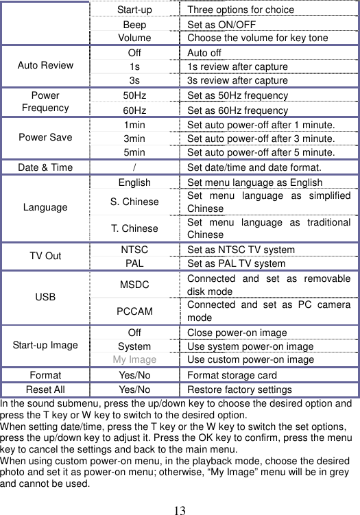 13 Start-up  Three options for choice Beep  Set as ON/OFF Volume  Choose the volume for key tone Off   Auto off 1s  1s review after capture Auto Review 3s  3s review after capture 50Hz  Set as 50Hz frequency Power Frequency  60Hz  Set as 60Hz frequency 1min  Set auto power-off after 1 minute. 3min  Set auto power-off after 3 minute. Power Save 5min  Set auto power-off after 5 minute. Date &amp; Time  /  Set date/time and date format.   English  Set menu language as English S. Chinese  Set menu language as simplified Chinese Language T. Chinese  Set menu language as traditional Chinese NTSC  Set as NTSC TV system   TV Out  PAL  Set as PAL TV system MSDC  Connected and set as removable disk mode USB PCCAM  Connected and set as PC camera mode Off Close power-on image System  Use system power-on image Start-up Image My Image  Use custom power-on image Format  Yes/No  Format storage card Reset All  Yes/No  Restore factory settings In the sound submenu, press the up/down key to choose the desired option and press the T key or W key to switch to the desired option. When setting date/time, press the T key or the W key to switch the set options, press the up/down key to adjust it. Press the OK key to confirm, press the menu key to cancel the settings and back to the main menu. When using custom power-on menu, in the playback mode, choose the desired photo and set it as power-on menu; otherwise, “My Image” menu will be in grey and cannot be used. 