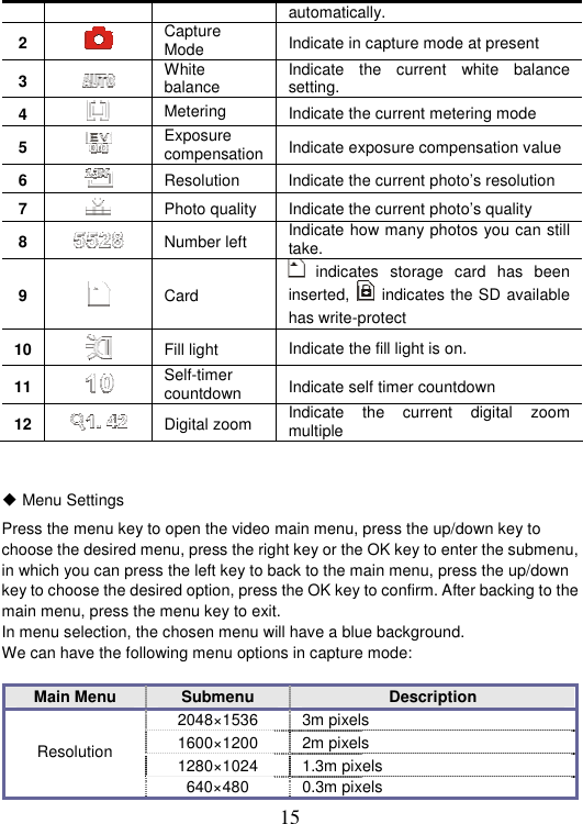 15 automatically. 2Capture Mode  Indicate in capture mode at present 3White balance  Indicate the current white balance setting.  4Metering  Indicate the current metering mode 5Exposure compensation  Indicate exposure compensation value 6  Resolution  Indicate the current photo’s resolution7  Photo quality  Indicate the current photo’s quality8 Number left Indicate how many photos you can still take.  9Card  indicates storage card has been inserted,   indicates the SD available has write-protect 10 Fill light  Indicate the fill light is on. 11 Self-timer countdown   Indicate self timer countdown 12  Digital zoom Indicate the current digital zoom multiple ƹ Menu Settings Press the menu key to open the video main menu, press the up/down key to choose the desired menu, press the right key or the OK key to enter the submenu, in which you can press the left key to back to the main menu, press the up/down key to choose the desired option, press the OK key to confirm. After backing to the main menu, press the menu key to exit.   In menu selection, the chosen menu will have a blue background. We can have the following menu options in capture mode:   Main Menu  Submenu  Description 2048×1536 3m pixels  1600×1200 2m pixels 1280×1024 1.3m pixels Resolution 640×480 0.3m pixels 