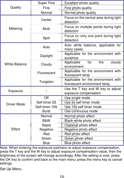 16 Super Fine  Excellent photo quality Fine  Fine photo quality Quality Normal  Normal photo quality Center  Focus on the central area during light detection. Multi  Focus on multiple points during light detection Metering Spot   Focus on only one point during light detection Auto  Auto white balance, applicable for many cases. Daylight  Applicable for the environment with sunshine Cloudy  Applicable for the cloudy environment. Fluorescent   Applicable for the environment with fluorescent lamp White Balance Tungsten   Applicable for the environment with fluorescent environment lamp. Exposure / Use the T key and W key to adjust exposure compensation Off  Use single mode Self-timer 2S  Use 2s self timer mode   Self-timer 10S  Use 10s self timer mode Driver Mode   Burst  Use continuous mode Normal  Normal photo effect B&amp;W Black-white photo effect Sepia  Classical photo effect Negative Negative photo effect Red  Red photo effect Green Green photo effect Effect Blue Blue photo effect  Note: When entering the exposure submenu to adjust exposure compensation, press the T key and the W key to adjust exposure compensation value, then the brightness of the screen will change accordingly. After the setting is over, press the OK key to confirm and back to the main menu; press the menu key to cancel settings.  Set Up Menu   