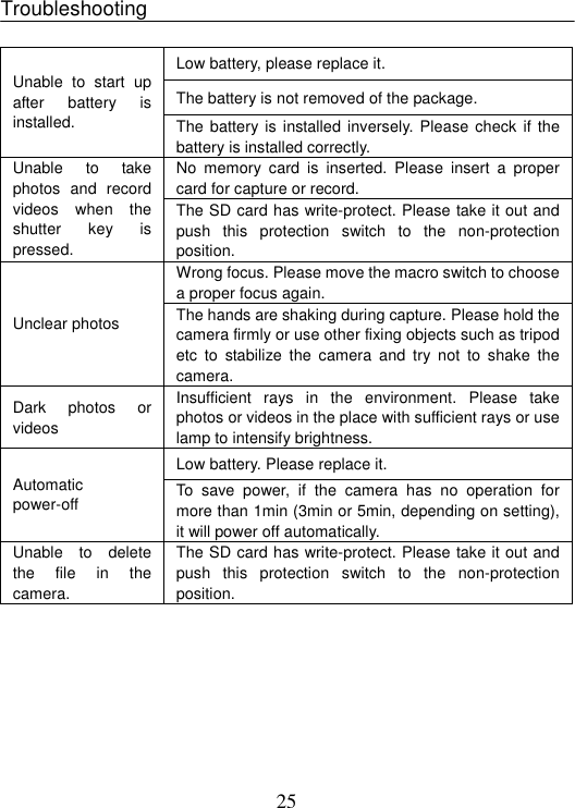 25 Troubleshooting  Low battery, please replace it. The battery is not removed of the package. Unable to start up after battery is installed.  The battery is installed inversely. Please check if the battery is installed correctly. No memory card is inserted. Please insert a proper card for capture or record.   Unable to take photos and record videos when the shutter key is pressed. The SD card has write-protect. Please take it out and push this protection switch to the non-protection position. Wrong focus. Please move the macro switch to choose a proper focus again. Unclear photos  The hands are shaking during capture. Please hold the camera firmly or use other fixing objects such as tripod etc to stabilize the camera and try not to shake the camera. Dark photos or videos Insufficient rays in the environment. Please take photos or videos in the place with sufficient rays or use lamp to intensify brightness. Low battery. Please replace it. Automatic power-off  To save power, if the camera has no operation for more than 1min (3min or 5min, depending on setting), it will power off automatically.   Unable to delete the file in the camera. The SD card has write-protect. Please take it out and push this protection switch to the non-protection position. 