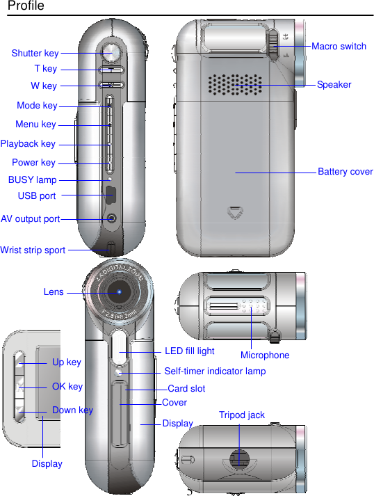 5 Profile    Shutter keyT keyW keyMode keyMenu keyPlayback keyPower keyUSB portAV output portBUSY lampWrist strip sportMacro switchSpeakerBattery coverLensLED fill lightSelf-timer indicator lampCoverMicrophoneTripod jackDisplayDisplayUp keyOK keyDown keyCard slot