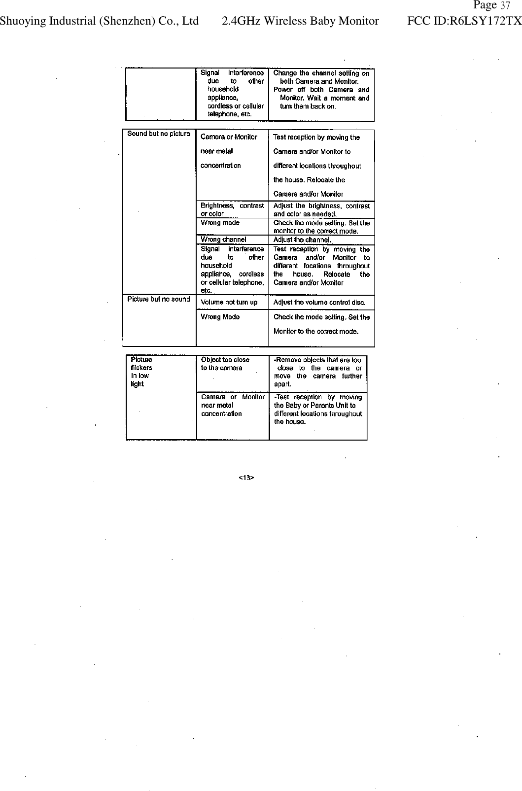               Page 37 Shuoying Industrial (Shenzhen) Co., Ltd 2.4GHz Wireless Baby Monitor FCC ID:R6LSY172TX   