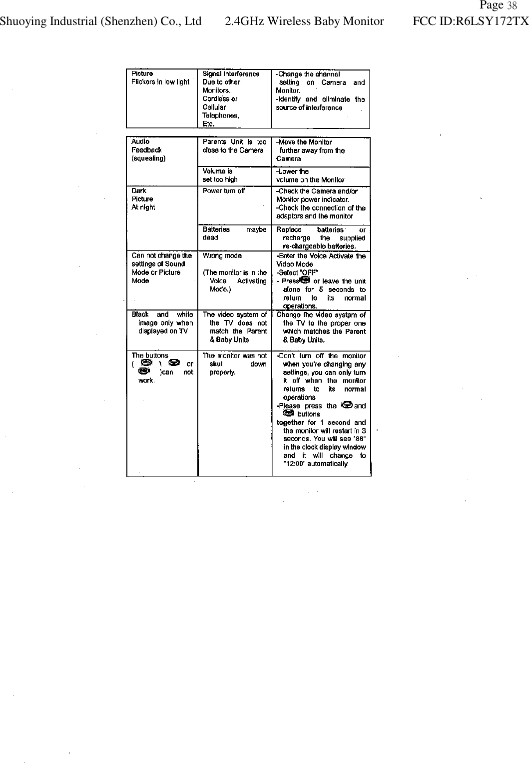              Page 38 Shuoying Industrial (Shenzhen) Co., Ltd 2.4GHz Wireless Baby Monitor FCC ID:R6LSY172TX   
