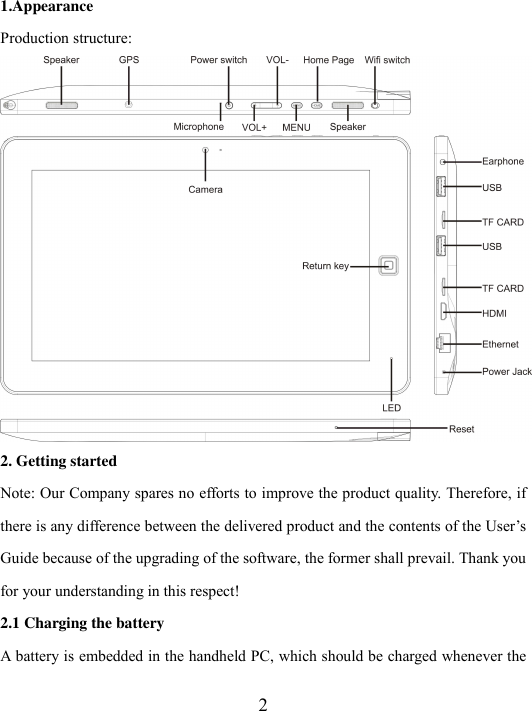  2 1.Appearance   Production structure:    2. Getting started Note: Our Company spares no efforts to improve the product quality. Therefore, if there is any difference between the delivered product and the contents of the User’s Guide because of the upgrading of the software, the former shall prevail. Thank you for your understanding in this respect! 2.1 Charging the battery A battery is embedded in the handheld PC, which should be charged whenever the 