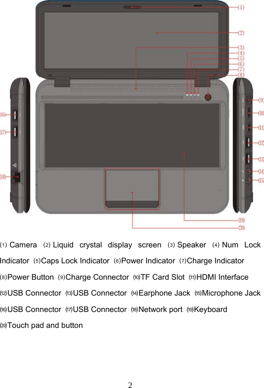 2  ⑴ Camera  ⑵ Liquid  crystal  display  screen  ⑶ Speaker  ⑷ Num  Lock Indicator  ⑸Caps Lock Indicator  ⑹Power Indicator  ⑺Charge Indicator ⑻Power Button  ⑼Charge Connector  ⑽TF Card Slot  ⑾HDMI Interface   ⑿USB Connector  ⒀USB Connector  ⒁Earphone Jack  ⒂Microphone Jack ⒃USB Connector  ⒄USB Connector  ⒅Network port  ⒆Keyboard   ⒇Touch pad and button    