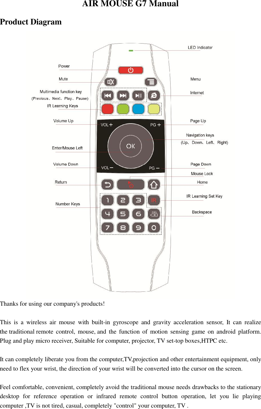 AIR MOUSE G7 Manual Product Diagram  Thanks for using our company&apos;s products!  This is a wireless air mouse with built-in gyroscope and gravity acceleration sensor, It can realize the traditional remote control, mouse, and the function of motion sensing game on android platform. Plug and play micro receiver, Suitable for computer, projector, TV set-top boxes,HTPC etc.  It can completely liberate you from the computer,TV,projection and other entertainment equipment, only need to flex your wrist, the direction of your wrist will be converted into the cursor on the screen.  Feel comfortable, convenient, completely avoid the traditional mouse needs drawbacks to the stationary desktop for reference operation or infrared remote control button operation, let you lie playing computer ,TV is not tired, casual, completely &quot;control&quot; your computer, TV .  