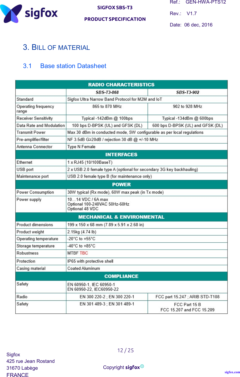   SIGFOX SBS-T3 PRODUCT SPECIFICATION Ref.:    GEN-HWA-PTS12 Rev.:    V1.7 Date:  06 dec, 2016    12 / 25 Sigfox 425 rue Jean Rostand 31670 Labège FRANCE  Copyright sigfox® sigfox.com  3. BILL OF MATERIAL 3.1  Base station Datasheet     