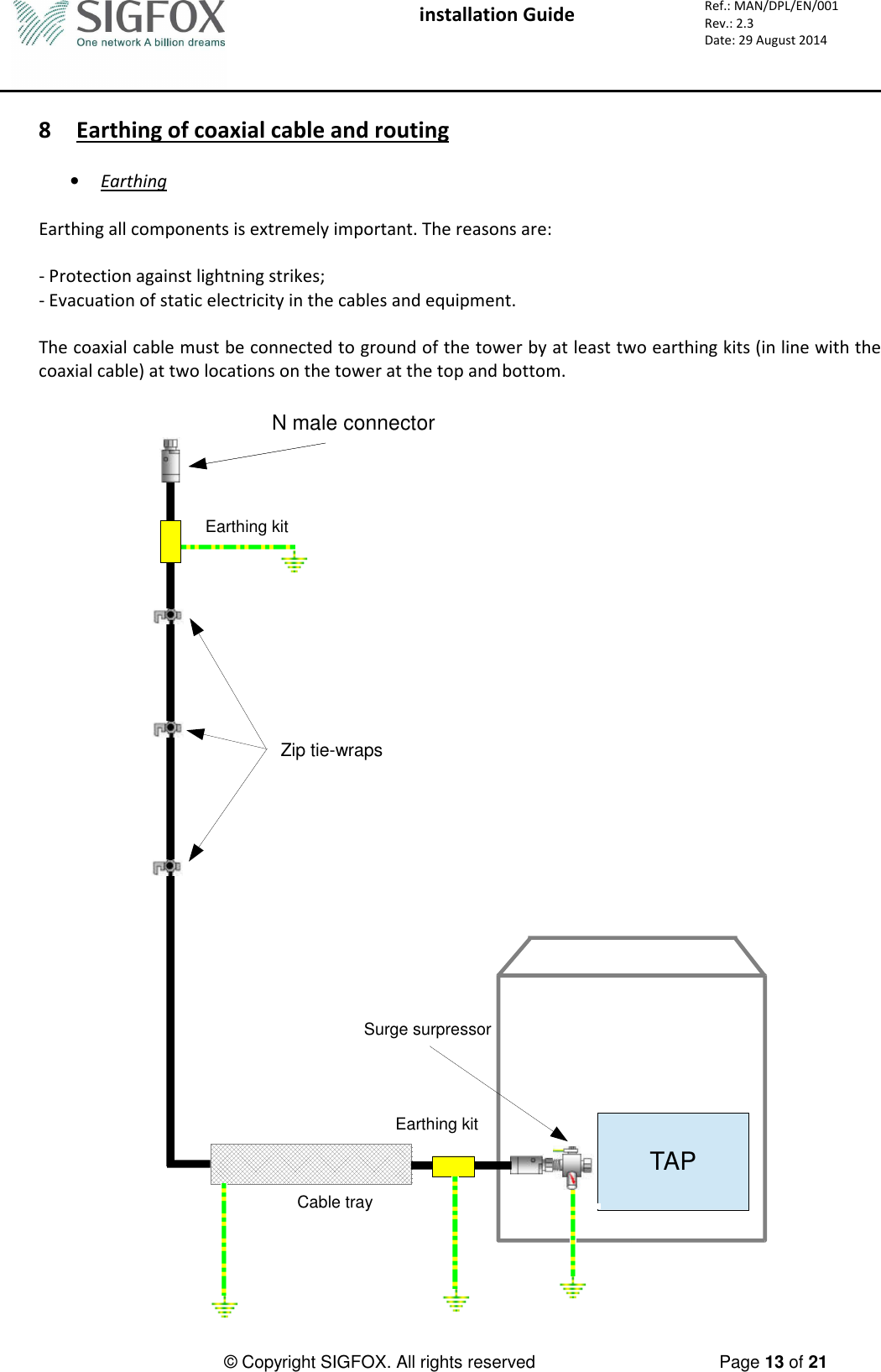  installation Guide     Ref.: MAN/DPL/EN/001 Rev.: 2.3 Date: 29 August 2014          © Copyright SIGFOX. All rights reserved      Page 13 of 21   8 Earthing of coaxial cable and routing  • Earthing  Earthing all components is extremely important. The reasons are:   - Protection against lightning strikes; - Evacuation of static electricity in the cables and equipment.   The coaxial cable must be connected to ground of the tower by at least two earthing kits (in line with the coaxial cable) at two locations on the tower at the top and bottom.  N male connectorEarthing kitZip tie-wrapsCable trayTAPSurge surpressorEarthing kit  