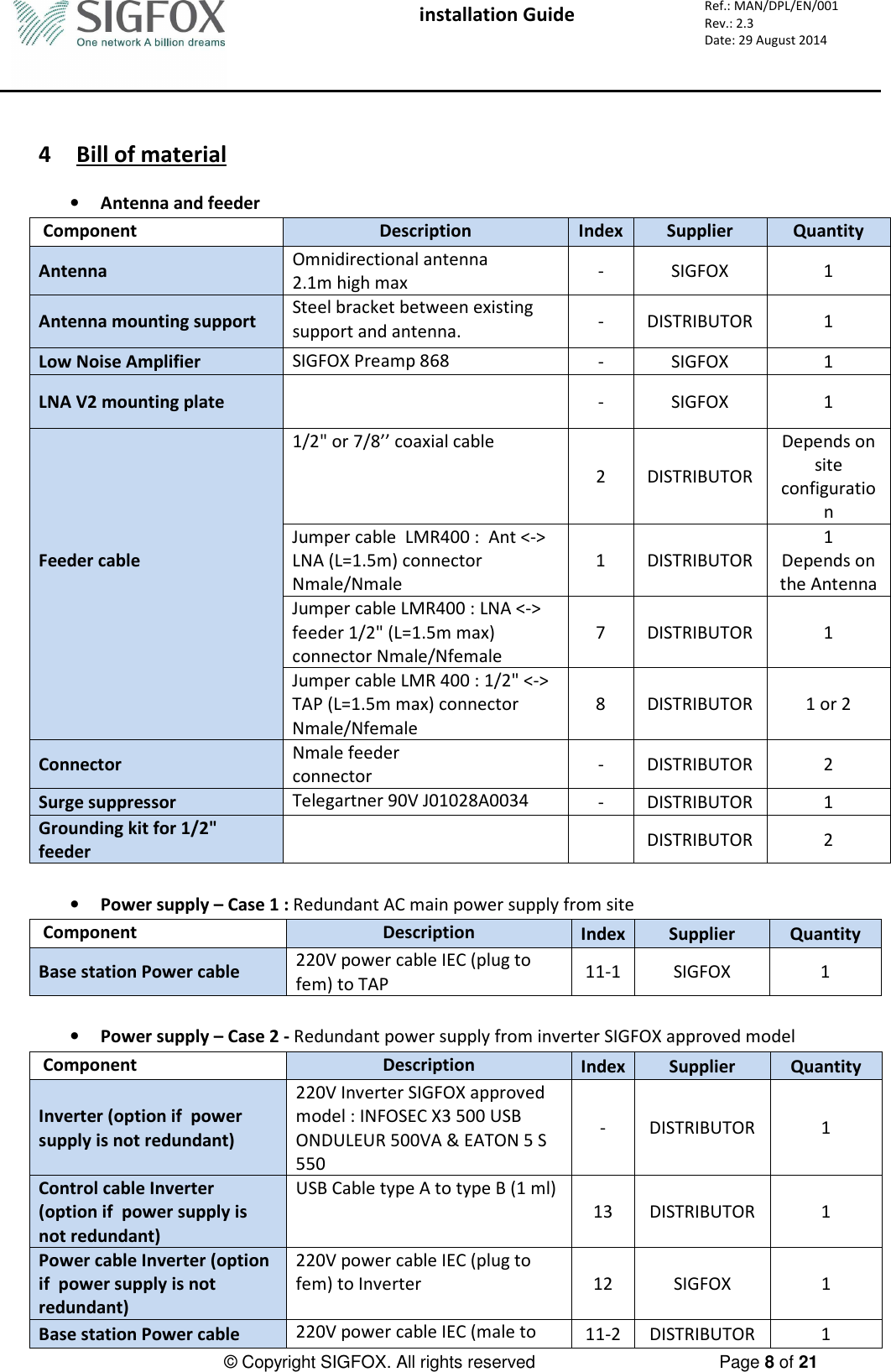  installation Guide     Ref.: MAN/DPL/EN/001 Rev.: 2.3 Date: 29 August 2014          © Copyright SIGFOX. All rights reserved      Page 8 of 21    4 Bill of material  • Antenna and feeder  Component  Description  Index  Supplier  Quantity Antenna  Omnidirectional antenna  2.1m high max  -  SIGFOX  1 Antenna mounting support  Steel bracket between existing support and antenna.   -  DISTRIBUTOR  1 Low Noise Amplifier  SIGFOX Preamp 868  -  SIGFOX  1 LNA V2 mounting plate   -  SIGFOX  1 Feeder cable   1/2&quot; or 7/8’’ coaxial cable 2  DISTRIBUTOR Depends on site configuration Jumper cable  LMR400 :  Ant &lt;-&gt; LNA (L=1.5m) connector Nmale/Nmale 1  DISTRIBUTOR 1 Depends on the Antenna Jumper cable LMR400 : LNA &lt;-&gt; feeder 1/2&quot; (L=1.5m max) connector Nmale/Nfemale 7  DISTRIBUTOR  1 Jumper cable LMR 400 : 1/2&quot; &lt;-&gt; TAP (L=1.5m max) connector Nmale/Nfemale 8  DISTRIBUTOR  1 or 2 Connector  Nmale feeder connector  -  DISTRIBUTOR  2 Surge suppressor  Telegartner 90V J01028A0034  -  DISTRIBUTOR  1 Grounding kit for 1/2&quot; feeder    DISTRIBUTOR  2  • Power supply – Case 1 : Redundant AC main power supply from site  Component  Description  Index Supplier  Quantity Base station Power cable  220V power cable IEC (plug to fem) to TAP  11-1  SIGFOX  1  • Power supply – Case 2 - Redundant power supply from inverter SIGFOX approved model  Component  Description  Index Supplier  Quantity Inverter (option if  power supply is not redundant) 220V Inverter SIGFOX approved model : INFOSEC X3 500 USB ONDULEUR 500VA &amp; EATON 5 S 550 -  DISTRIBUTOR  1 Control cable Inverter (option if  power supply is not redundant) USB Cable type A to type B (1 ml) 13  DISTRIBUTOR  1 Power cable Inverter (option if  power supply is not redundant) 220V power cable IEC (plug to fem) to Inverter  12  SIGFOX  1 Base station Power cable  220V power cable IEC (male to  11-2  DISTRIBUTOR  1 