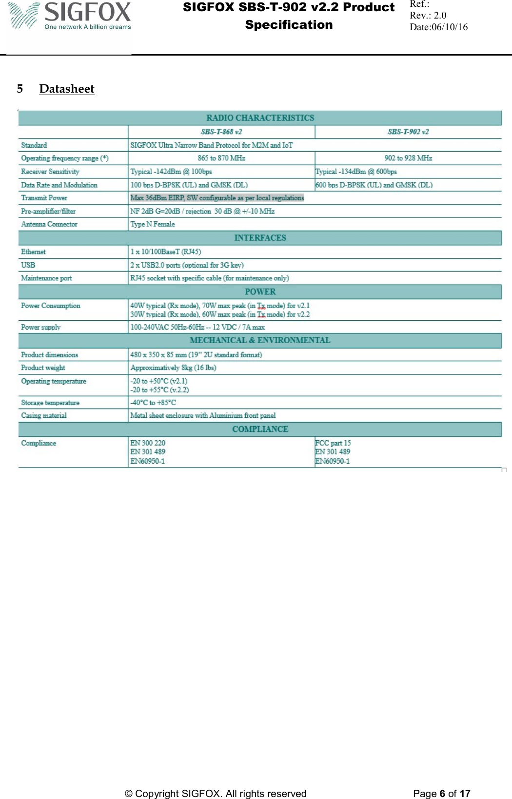  SIGFOX SBS-T-902 v2.2 Product Specification Ref.:  Rev.: 2.0 Date:06/10/16          © Copyright SIGFOX. All rights reserved      Page 6 of 17     5 Datasheet       