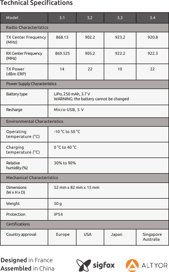 Technical Speciﬁcations  Designed in FranceAssembled in ChinaModel 3.1 3.2 3.3 3.4Radio CharacteristicsTX Center Frequency(MHz)868.13 902.2 923.2 920.8RX Center Frequency (MHz)869.525 905.2 922.2 922.3TX Power (dBm ERP)14 22 10 22Power Supply CharacteristicsBattery type LiPo, 250 mAh, 3.7 VWARNING: the battery cannot be changedRecharge Micro-USB, 5 VEnvironmental CharacteristicsOperatingtemperature (°C)-10 °C to 50 °CChargingtemperature (°C)0 °C to 40 °CRelativehumidity (%)30% to 90%Mechanical CharacteristicsDimensions (W x H x D)52 mm x 82 mm x 15 mmWeight 50 gProtection IP54CertiﬁcationsCountry approval Europe USA Japan SingaporeAustralia