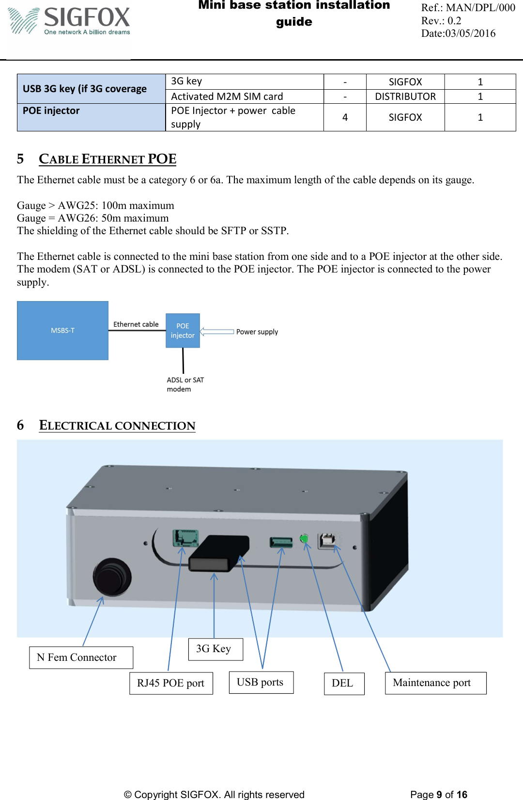  Mini base station installation guide  Ref.: MAN/DPL/000 Rev.: 0.2 Date:03/05/2016          © Copyright SIGFOX. All rights reserved      Page 9 of 16   USB 3G key (if 3G coverage 3G key -  SIGFOX  1 Activated M2M SIM card - DISTRIBUTOR 1 POE injector POE Injector + power  cable supply  4  SIGFOX  1  5 CABLE ETHERNET POE The Ethernet cable must be a category 6 or 6a. The maximum length of the cable depends on its gauge.   Gauge &gt; AWG25: 100m maximum Gauge = AWG26: 50m maximum  The shielding of the Ethernet cable should be SFTP or SSTP.  The Ethernet cable is connected to the mini base station from one side and to a POE injector at the other side. The modem (SAT or ADSL) is connected to the POE injector. The POE injector is connected to the power supply.    6 ELECTRICAL CONNECTION             N Fem Connector RJ45 POE port  USB ports  DEL 3G Key Maintenance port 