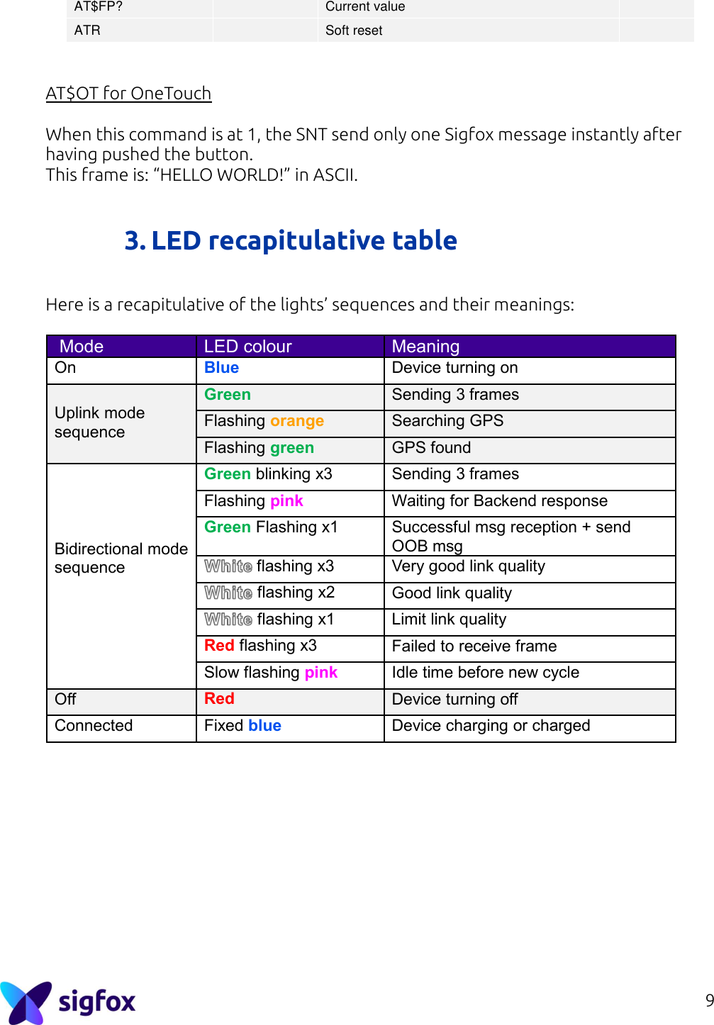 9    AT$OT for OneTouch  When this command is at 1, the SNT send only one Sigfox message instantly after having pushed the button. This frame is: “HELLO WORLD!” in ASCII.   3. LED recapitulative table  Here is a recapitulative of the lights’ sequences and their meanings:   Mode LED colour Meaning On Blue Device turning on  Uplink mode sequence   Green  Sending 3 frames Flashing orange Searching GPS Flashing green GPS found     Bidirectional mode sequence          Green blinking x3 Sending 3 frames Flashing pink  Waiting for Backend response Green Flashing x1 Successful msg reception + send OOB msg  flashing x3 Very good link quality flashing x2 Good link quality flashing x1 Limit link quality Red flashing x3 Failed to receive frame Slow flashing pink Idle time before new cycle  Off Red Device turning off Connected Fixed blue Device charging or charged    AT$FP?     Current value    ATR     Soft reset    