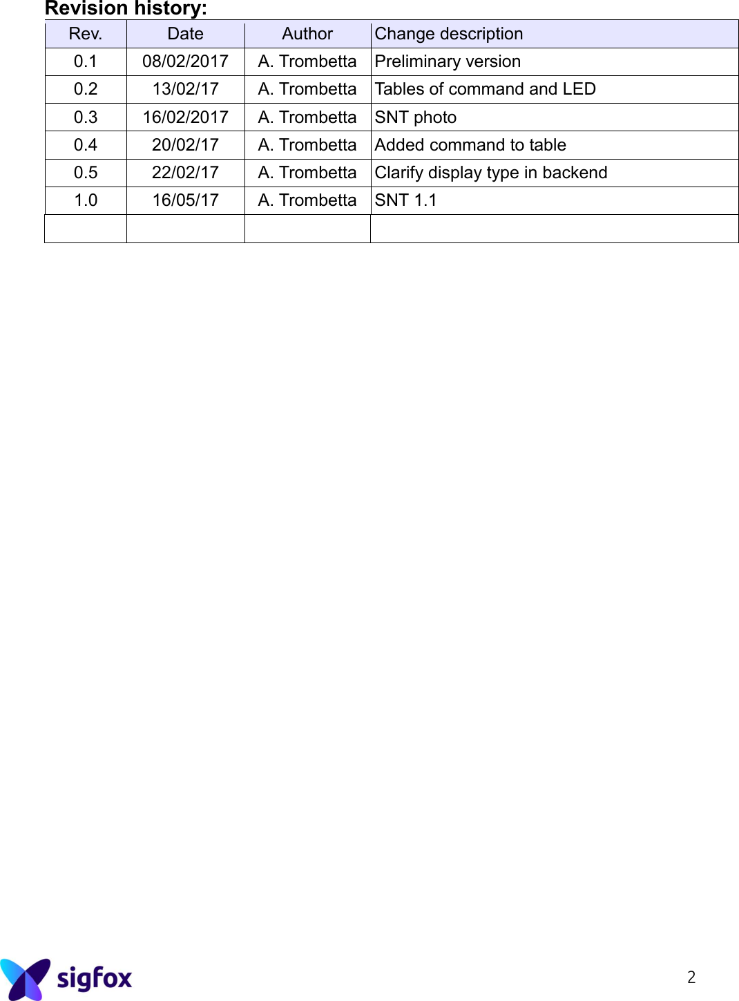 2  Revision history: Rev. Date Author Change description 0.1 08/02/2017 A. Trombetta Preliminary version 0.2 13/02/17 A. Trombetta Tables of command and LED 0.3 16/02/2017 A. Trombetta SNT photo 0.4 20/02/17 A. Trombetta Added command to table 0.5 22/02/17 A. Trombetta Clarify display type in backend 1.0 16/05/17 A. Trombetta SNT 1.1           
