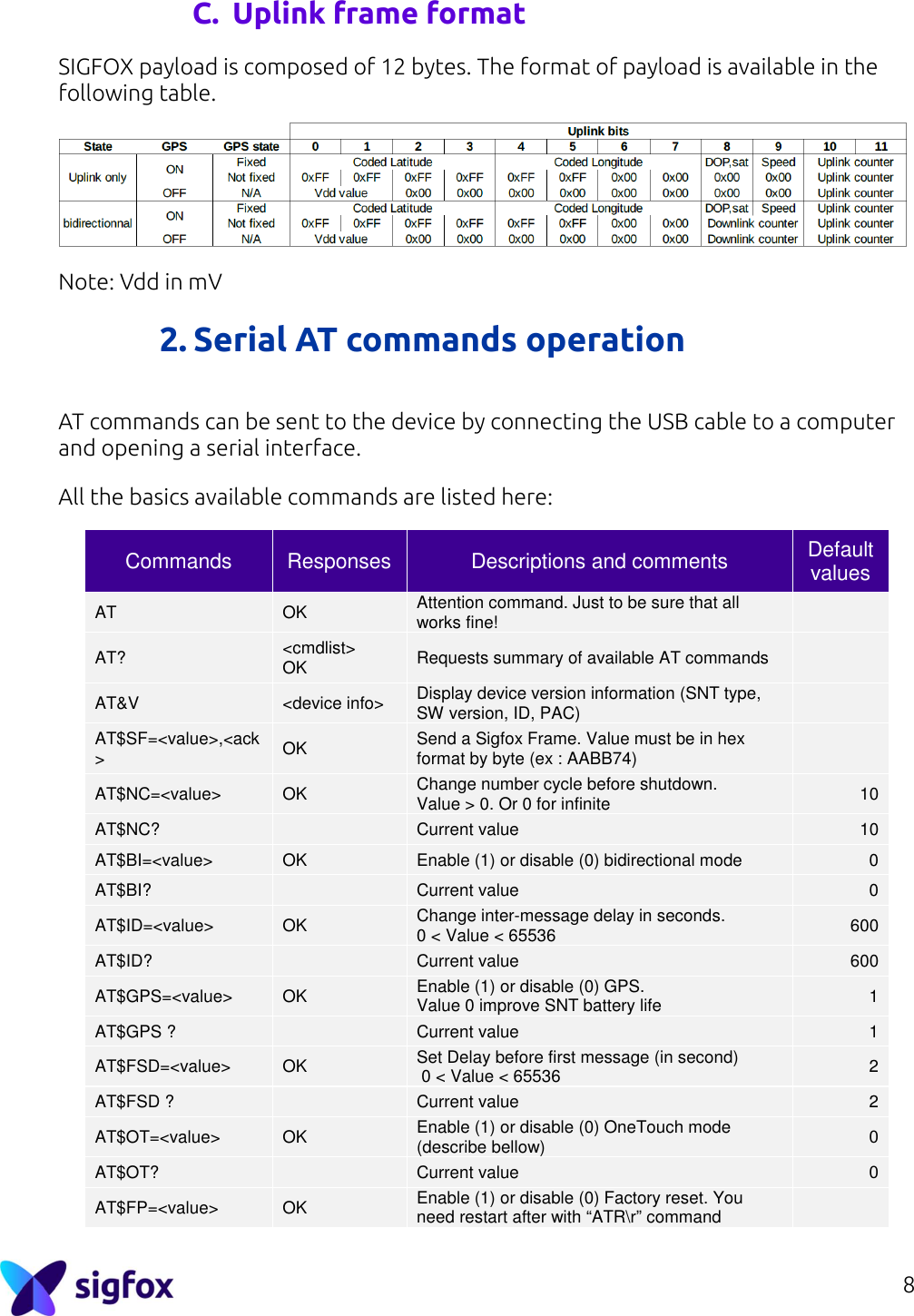 8  C. Uplink frame format SIGFOX payload is composed of 12 bytes. The format of payload is available in the following table.  Note: Vdd in mV  2. Serial AT commands operation  AT commands can be sent to the device by connecting the USB cable to a computer and opening a serial interface.  All the basics available commands are listed here: Commands  Responses  Descriptions and comments  Default values AT  OK  Attention command. Just to be sure that all works fine!    AT?  &lt;cmdlist&gt; OK  Requests summary of available AT commands    AT&amp;V  &lt;device info&gt;  Display device version information (SNT type, SW version, ID, PAC)    AT$SF=&lt;value&gt;,&lt;ack&gt;  OK  Send a Sigfox Frame. Value must be in hex format by byte (ex : AABB74)    AT$NC=&lt;value&gt;  OK  Change number cycle before shutdown.  Value &gt; 0. Or 0 for infinite  10 AT$NC?     Current value  10 AT$BI=&lt;value&gt;  OK  Enable (1) or disable (0) bidirectional mode  0 AT$BI?     Current value  0 AT$ID=&lt;value&gt;  OK  Change inter-message delay in seconds.  0 &lt; Value &lt; 65536  600 AT$ID?     Current value  600 AT$GPS=&lt;value&gt;  OK  Enable (1) or disable (0) GPS.  Value 0 improve SNT battery life  1 AT$GPS ?     Current value  1 AT$FSD=&lt;value&gt;  OK  Set Delay before first message (in second)   0 &lt; Value &lt; 65536  2 AT$FSD ?     Current value  2 AT$OT=&lt;value&gt;  OK  Enable (1) or disable (0) OneTouch mode (describe bellow)  0 AT$OT?     Current value  0 AT$FP=&lt;value&gt;  OK  Enable (1) or disable (0) Factory reset. You need restart after with “ATR\r” command    