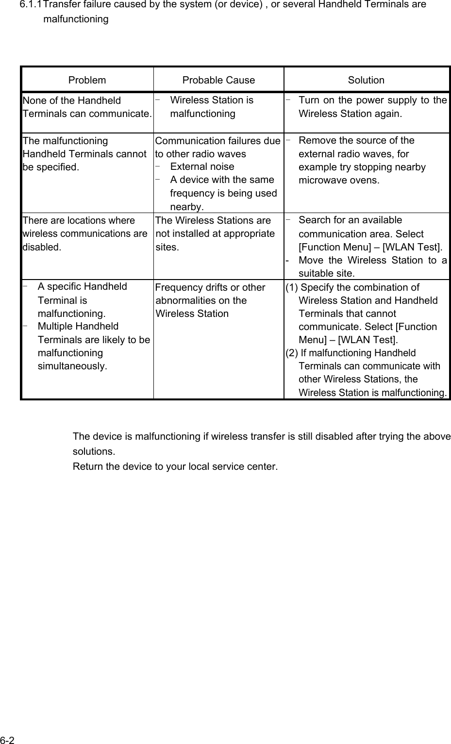   6-2 6.1.1 Transfer failure caused by the system (or device) , or several Handheld Terminals are malfunctioning Problem Probable Cause Solution None of the Handheld Terminals can communicate.  -  Wireless Station is malfunctioning -  Turn on the power supply to the Wireless Station again.  The malfunctioning Handheld Terminals cannot be specified. Communication failures due to other radio waves - External noise -  A device with the same frequency is being used nearby. -  Remove the source of the external radio waves, for example try stopping nearby microwave ovens.  There are locations where wireless communications are disabled.   The Wireless Stations are not installed at appropriate sites. -  Search for an available communication area. Select [Function Menu] – [WLAN Test].-  Move the Wireless Station to a suitable site. -  A specific Handheld Terminal is malfunctioning. - Multiple Handheld Terminals are likely to be malfunctioning simultaneously.  Frequency drifts or other abnormalities on the Wireless Station (1) Specify the combination of Wireless Station and Handheld Terminals that cannot communicate. Select [Function Menu] – [WLAN Test]. (2) If malfunctioning Handheld Terminals can communicate with other Wireless Stations, the Wireless Station is malfunctioning. The device is malfunctioning if wireless transfer is still disabled after trying the above solutions. Return the device to your local service center.  